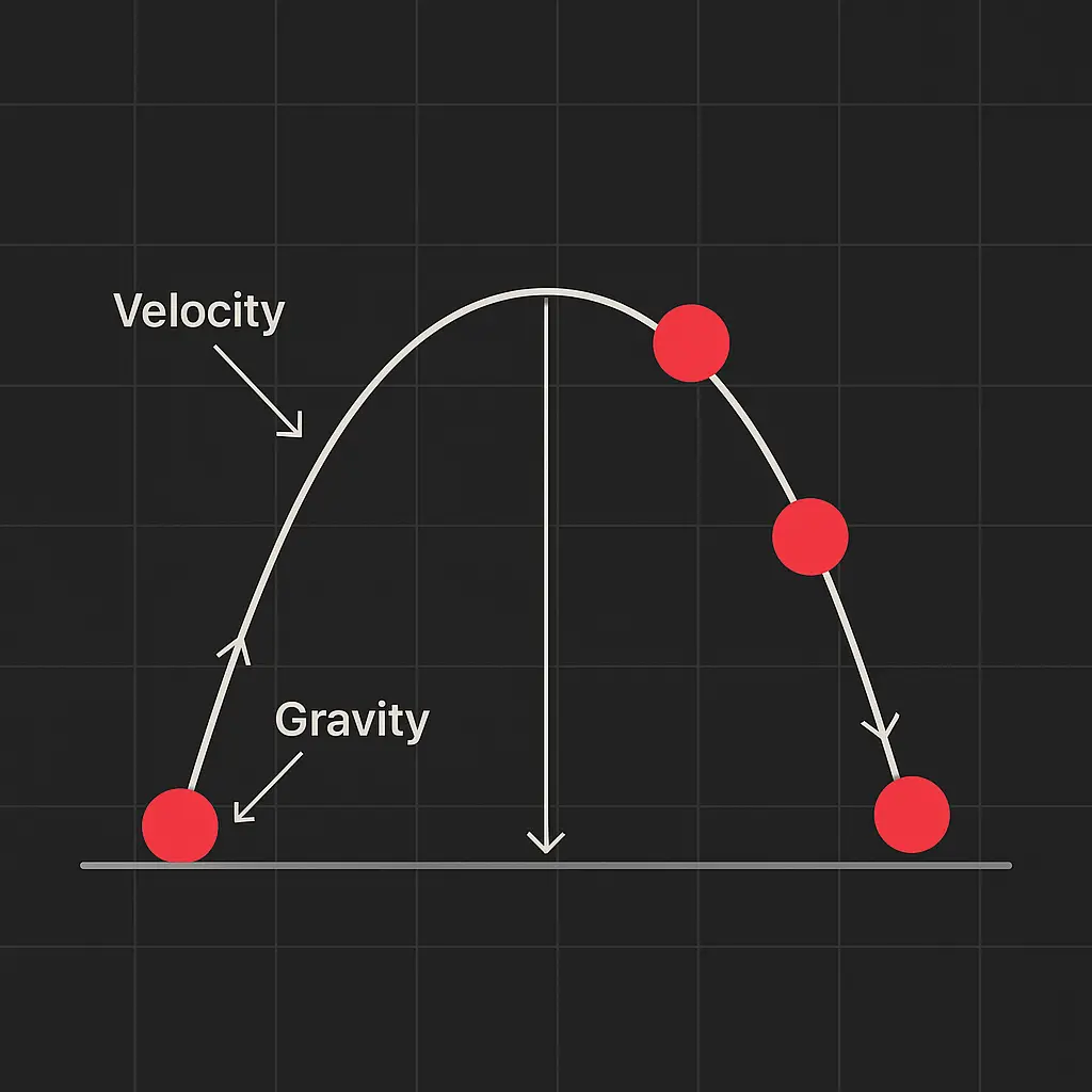 Bouncing ball diagram